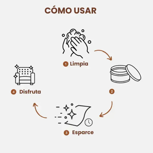 Luxgrove®️ Ungüento reparador de cuero y muebles
